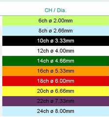 Sonda Nelaton Caja x 100 Unidades - Well Lead